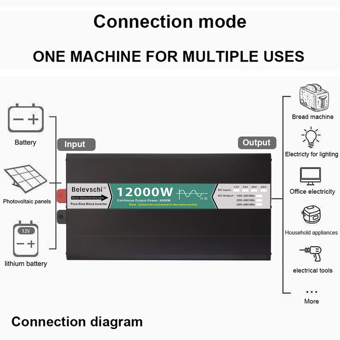 Pure Sine Wave Inverter 12V 24V 48V DC To AC 110V 220V  8000W 12000W