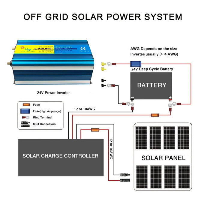 Pure Sine Wave Inverter DC 12v To AC 110V/220V 4000W/ 8000W