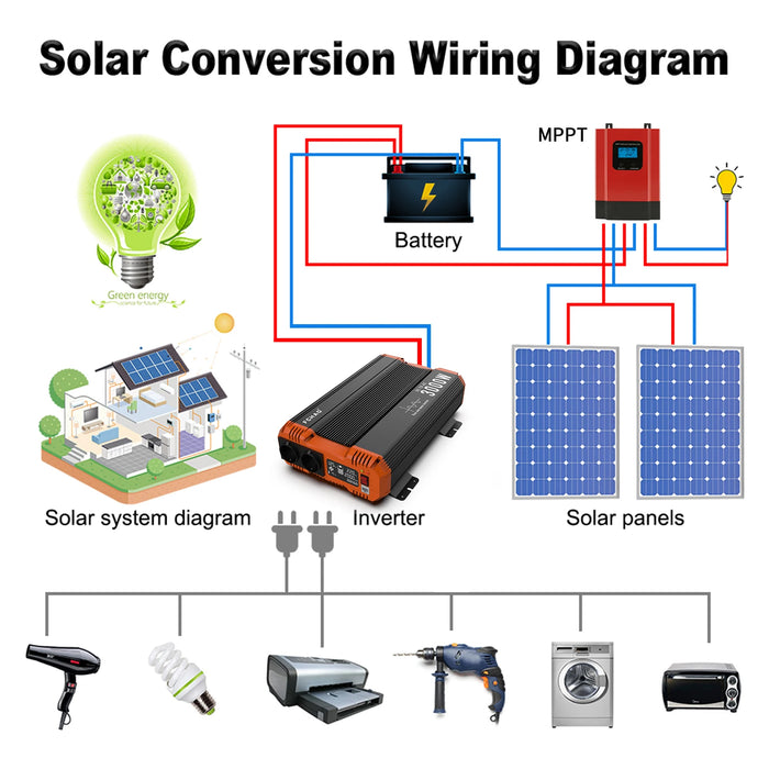 Pure Sine Wave Inverter Power Inverter 6000W DC 12V 24V 48V To AC 230V 50HZ/60HZ