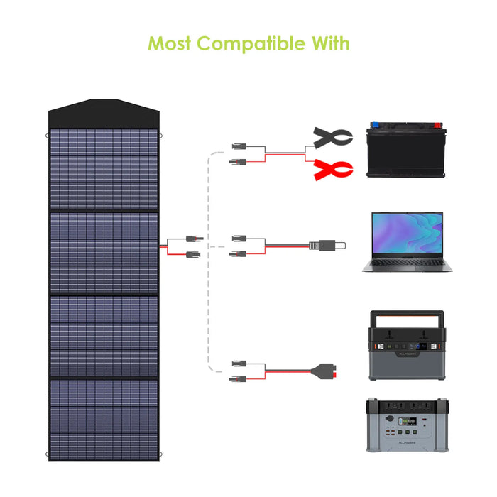 ALLPOWERS Portable Foldable Solar Panel Charger USB DC 18V 200W