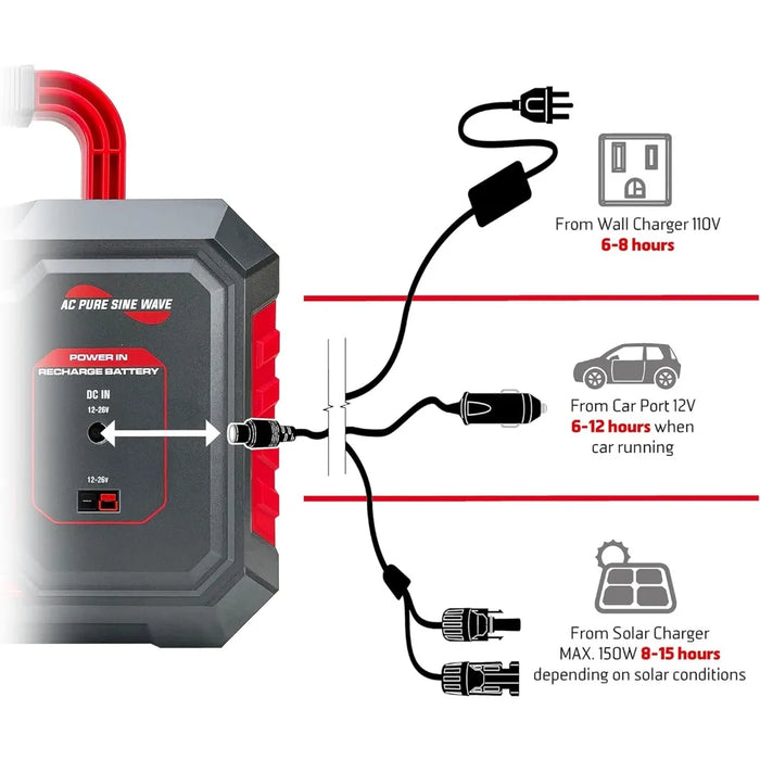 300W, 500W or 1000W Backcountry Portable Power Stations