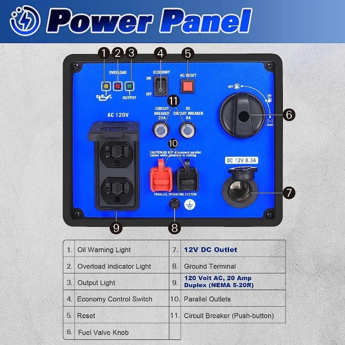 Generator 2500 Watt,Quiet Inverter Generator Portable 80cc 4 Stroke Engine